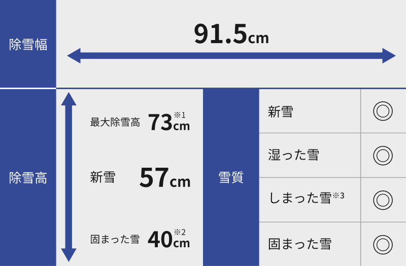 除雪性能・雪質