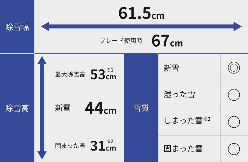 除雪性能・雪質