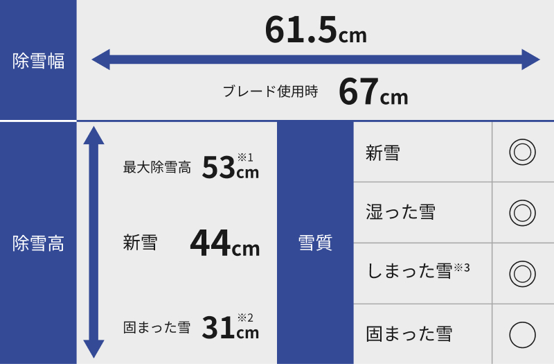 除雪性能・雪質